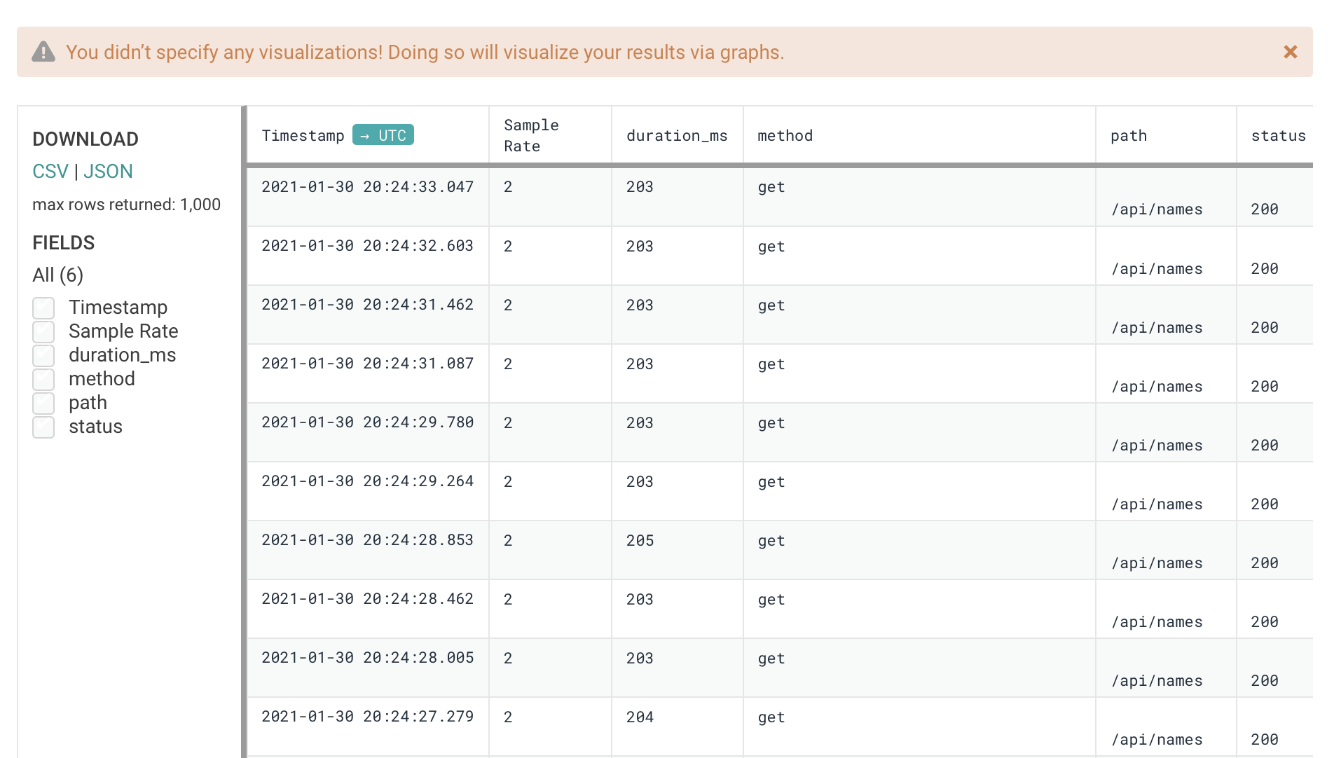 Raw data in honeycomb.io